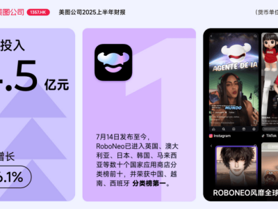 美图CFO揭秘：AI如何驱动订阅激增与审美溢价，实现场景突围？