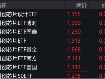 芯片概念股早盘狂飙！科创ETF跟涨，半导体市场未来可期？