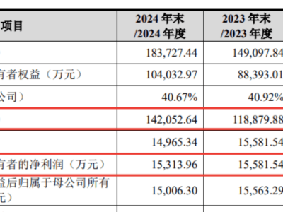 华新精科主板上市在即，发行价18.6元，自然人最高报价30.15元引关注