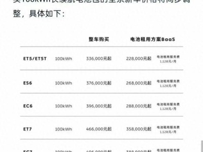 蔚来电池降价两万，消费者购车成本直降，销量压力下的市场策略？