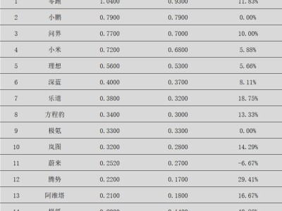 蔚来李斌：降价求生，新款ES8起售价大降8万