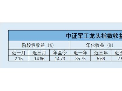 中证军工龙头指数：透视军工产业的成长脉络与市场价值