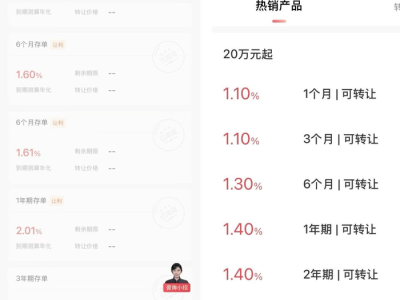 存款搬家潮起，大额存单急转让再现“9.24”行情热？