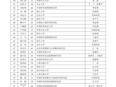2025年两院院士增选：十余名机器人领域专家入围有效候选人名单
