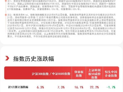 A股本周强势上扬，沪指创十年新高，ETF助力投资者布局核心资产