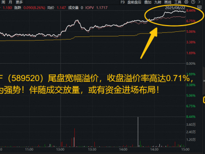 A股新高3800点！券商ETF助阵，算力芯片引爆科技牛市，AI双子星闪耀