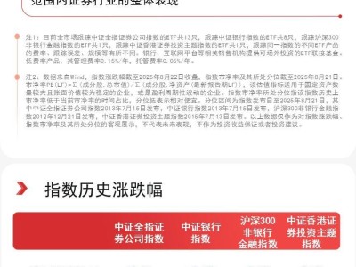 券商板块价值重估在即，香港证券ETF本周狂揽22亿，规模突破290亿新高！