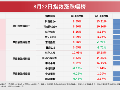 AI算力引爆市场，芯片股狂飙，科创板ETF成焦点