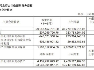 永辉超市“模仿秀”：学习胖东来模式却陷入亏损困境
