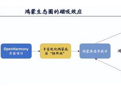 润和软件：鸿蒙生态的关键力量，国产替代的坚定践行者