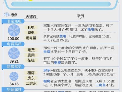 五级能效空调：打工人的夏日“电费刺客”