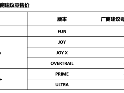 雷克萨斯新NX豪华SUV焕新登场，20周年特献三重尊享礼遇