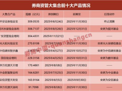 券商资管大集合整改加速，300亿产品延期至年底引关注