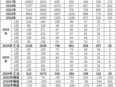 成都国际车展：豪华品牌缺席潮扩大，传统豪车市场面临挑战