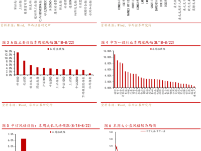 沪指十年新高背后：多路增量资金如何助力A股“慢牛”行情？