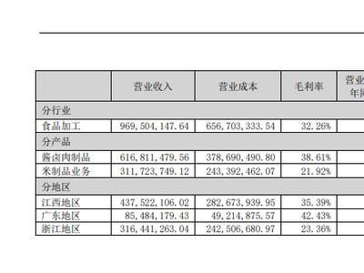 煌上煌豪掷近5亿求变，高溢价收购能否破解成长焦虑？