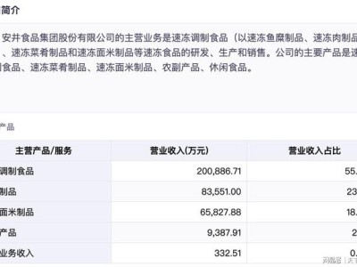 安井食品全球化征途：业绩放缓下的鱼丸出海梦能否照进现实？