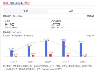 华虹半导体整合华力微：巨轮转向，成熟制程版图再聚首