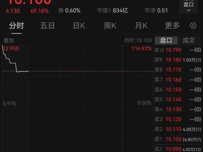 东风集团股份大涨近7成，岚图汽车即将港股上市引关注！