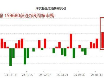 中小盘吸金潮！1000ETF增强规模暴增近200%，领跑同类基金