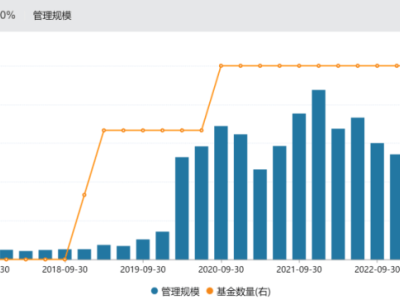 信达澳亚基金高层动荡：祝瑞敏离任，千亿规模前路何方？