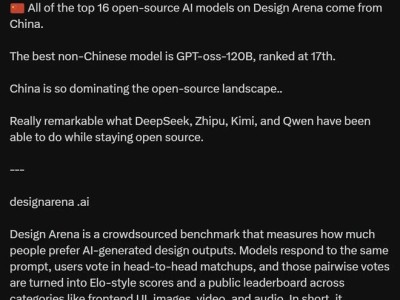 国产开源大模型霸榜Design Arena，前十五名全数上榜展现强劲实力