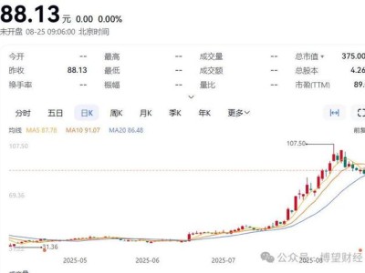 大族数控：PCB领域“卖铲人”，股价飙升背后布局显现未来潜力