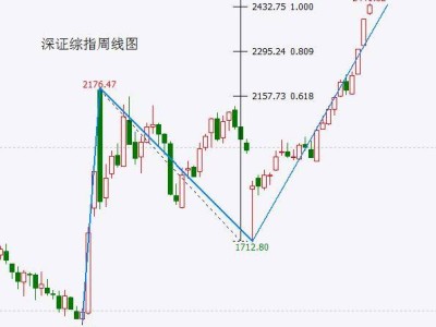沪指冲3900点，能否跨越十年大阴线关卡？