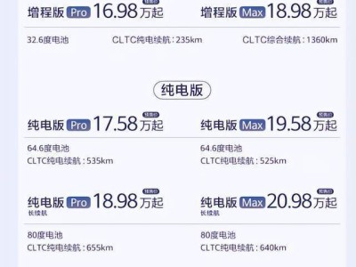 尚界H5价格揭晓，20万内体验华为高阶辅助驾驶，值得入手吗？