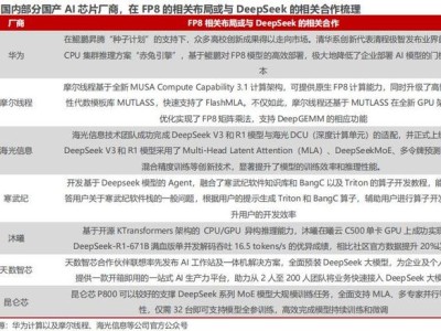 国产算力崛起！DeepSeek引领技术革新，多股中报业绩亮眼获基金青睐