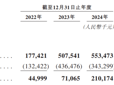 AI卫星新星国星宇航，港股上市之路再启航