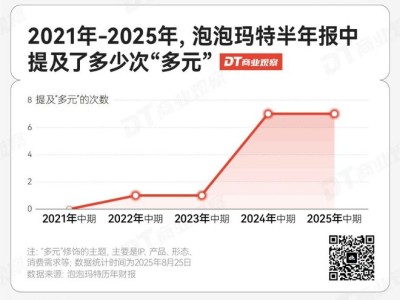 泡泡玛特IP矩阵揭秘：如何持续打造下一个顶流