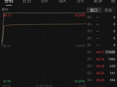 银河麒麟发布！国产软件走强，拓维信息净利润激增22倍瞬间涨停