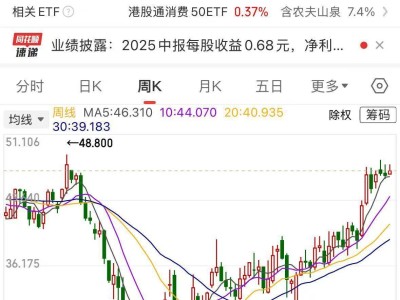 农夫山泉半年报亮眼：茶饮超瓶装水，净利润增两成，市值重回高峰