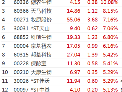 消费电子午后狂欢，涨停潮来袭！华为、苹果概念股强势领跑