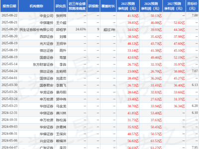 华菱钢铁业绩大增背后：机构调研透露未来发展蓝图