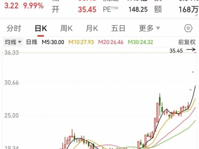 信创热潮下，天普股份连续涨停引关注，国产操作系统银河麒麟V11震撼发布！