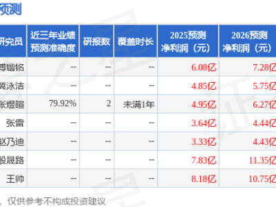 普利特业绩说明会亮点：新能源业务增长迅猛，多家机构积极参与交流