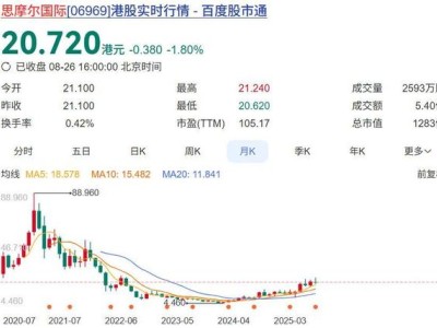 电子烟巨头思摩尔：1280亿市值下的新征途，跨界美容医疗领域