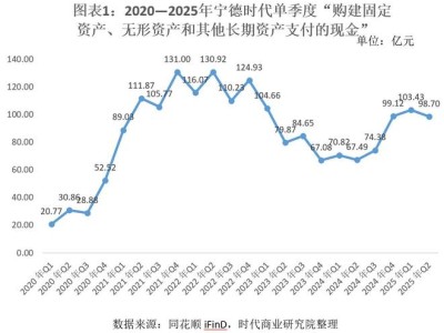 动力电池扩产潮下，骄成超声业绩飙升，半导体领域布局成果初显