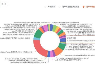 穆斯林市场潜力巨大，中国企业如何跨越清真认证等门槛？