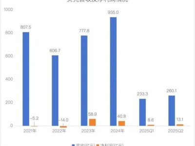 贝壳四年变局：左晖离世后，业绩承压与治理挑战并存