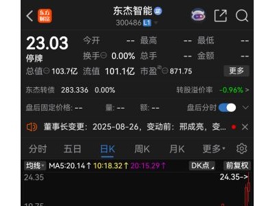 东杰智能实控人变更为韩永光，百亿市值大牛股今日复牌引关注