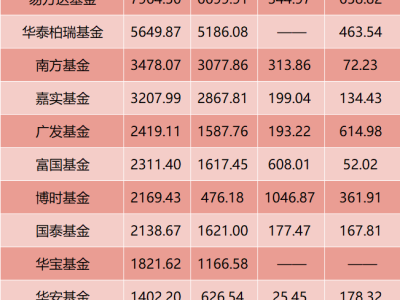 ETF规模突破5万亿，百亿产品超百只，市场投资风向变了？