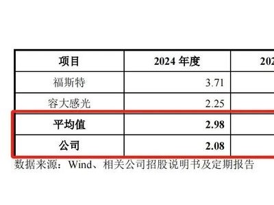 初源新材IPO之路：应收账款增长与募资合理性引关注