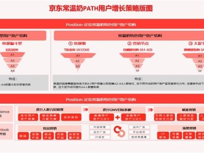 京东常温奶白皮书：PATH策略引领行业高质量增长新路径