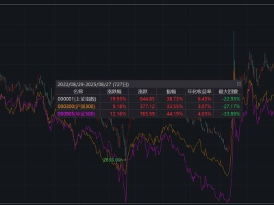 上证综指ETF（510760）：一键跟涨，提前布局A股优质资产新高地