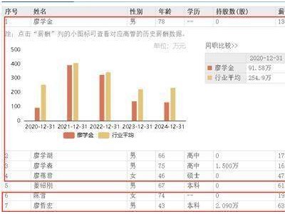 信隆健康上半年亏损，78岁董事长廖学金家族企业内多人任董事