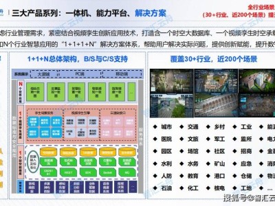 智汇云舟视频孪生：重塑数字世界，赋能行业智慧转型实践