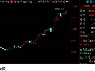消费电子板块崛起背后：机构资金布局新动向？